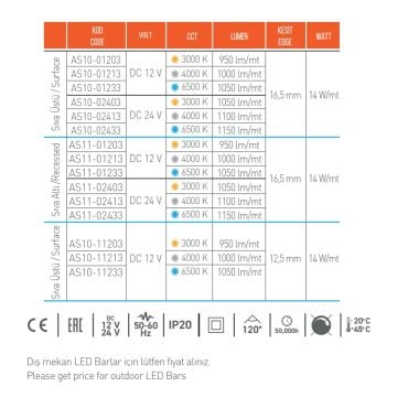 ACK AS11-01233 12 Volt 14.4 Watt/Metre 100 cm Sıva Altı Alüminyum Kasalı LED Bar - OSRAM LED - Beyaz Işık (6500K)