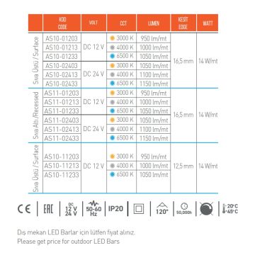 ACK AS11-01213 12 Volt 14.4 Watt/Metre 100 cm Sıva Altı Alüminyum Kasalı LED Bar - OSRAM LED - Ilık Beyaz (4000K)