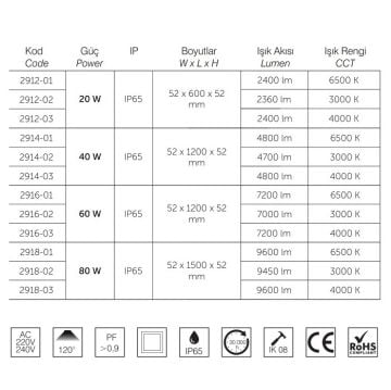 inoled 2914-02 40 Watt 120 cm Nemliyer LED Etanj - Gün Işığı (3000K)