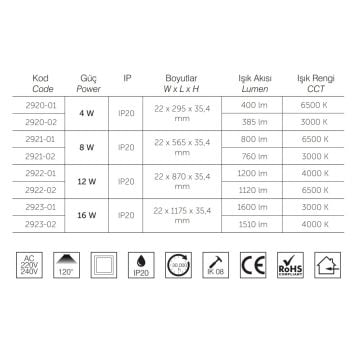 inoled 2920-01 4 Watt 30 cm T5 LED Bant Armatür - Beyaz Işık (6500K)