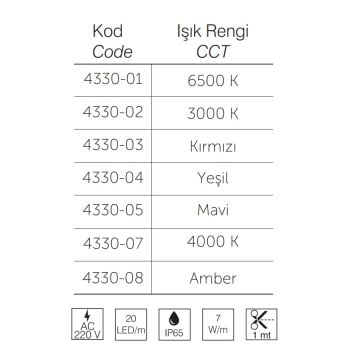 inoled 4330-07 220 Volt 4000K Dış Mekan Şerit Led - 7 Watt/Metre (50 Metre)