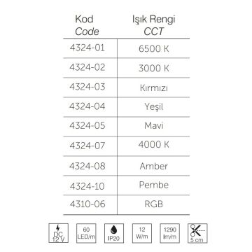inoled 4312-06 12 Volt Dış Mekan RGB Şerit Led - 60 Ledli - 12 Watt/Metre (5 Metre)
