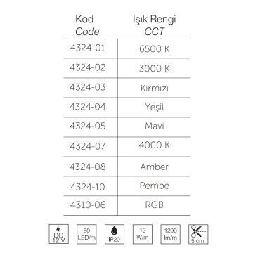 inoled 4310-06 12 Volt RGB Şerit Led - 60 Ledli - 12 Watt/Metre (5 Metre)