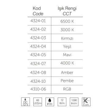 inoled 4324-02 12 Volt Gün Işığı (3000K) Şerit Led - 60 Ledli - 12 Watt/Metre (5 Metre)