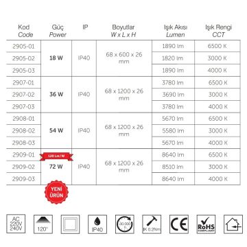 inoled 2909-01 72 Watt 120 cm LED Bant Armatür - Beyaz Işık (6500K)