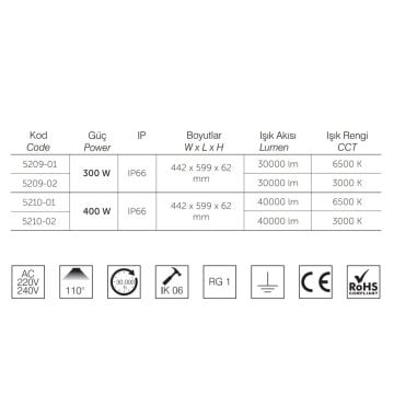 inoled 5210-01 400 Watt LED Projektör - Beyaz Işık (6500K)