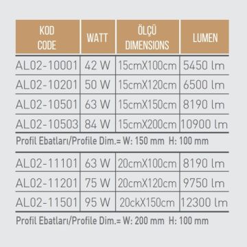 ACK AL02-10503 84 Watt 15x200 cm Lineer Armatür (SAMSUNG/OSRAM LED & TRIDONIC/PHILIPS/MEAN WELL Driver)