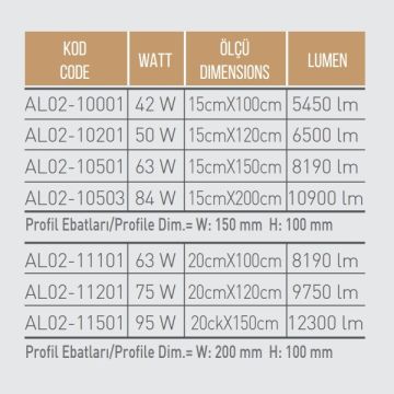 ACK AL02-11501 95 Watt 20x150 cm Lineer Armatür (SAMSUNG/OSRAM LED & TRIDONIC/PHILIPS/MEAN WELL Driver)