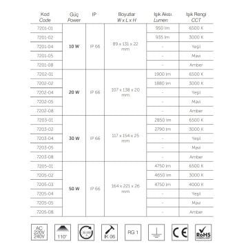 inoled 7201-05 10 Watt Mavi LED Projektör