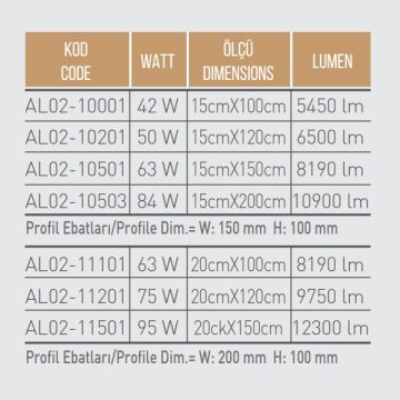 ACK AL02-10001 42 Watt 15x100 cm Lineer Armatür (SAMSUNG/OSRAM LED & TRIDONIC/PHILIPS/MEAN WELL Driver)