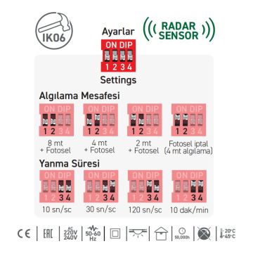 ACK AC20-00130 18 Watt Radar Sensörlü ve Acil Aydınlatma Kitli LED Tavan Armatürü - Beyaz Işık (6500K)