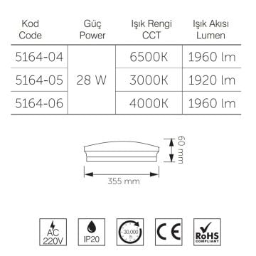 inoled 5164-06 28 Watt LED Tavan Armatürü - SAMSUNG LED - Ilık Beyaz (6500K)