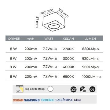 MOLLED MOL2420 10 Watt Beyaz Sıva Üstü Kare LED Spot (SAMSUNG/PHILIPS LED & EAGLERISE/LIFUD Driver)
