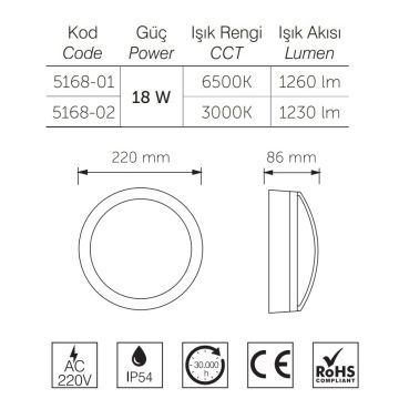 inoled 5168-02 18 Watt Siyah Kasa Yuvarlak Dış Mekan LED Aplik - Gün Işığı (3000K)