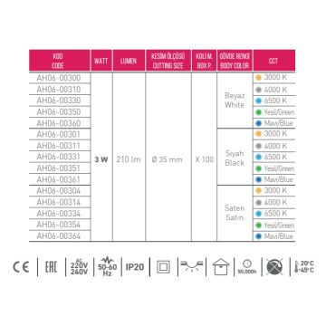 ACK AH06-00301 3 Watt Siyah Kasa Manda Gözü LED Spot - Gün Işığı (3000K)