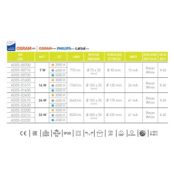 ACK AD05-03230 32 Watt Sıva Altı Yuvarlak Backlight LED Panel - SAMSUNG/OSRAM LED & OSRAM/PHILIPS/LIFUD Driver - Beyaz Işık (6500K)