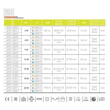 ACK AP01-02001 20 Watt Sıva Altı Siyah Kasa Yuvarlak LED Panel - OSRAM LED - Ilık Beyaz (4000K)