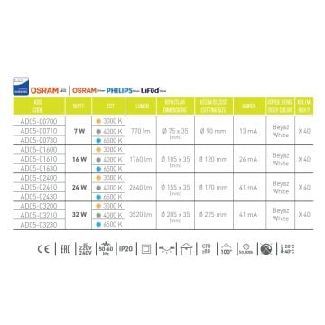 ACK AD05-01600 16 Watt Sıva Altı Yuvarlak Backlight LED Panel - SAMSUNG/OSRAM LED & OSRAM/PHILIPS/LIFUD Driver - Gün Işığı (3000K)