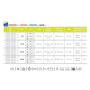 ACK AD05-00730 7 Watt Sıva Altı Yuvarlak Backlight LED Panel - SAMSUNG/OSRAM LED & OSRAM/PHILIPS/LIFUD Driver - Beyaz Işık (6500K)