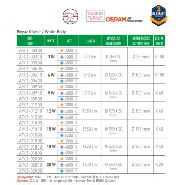 ACK AP01-00900 9 Watt Sıva Altı Yuvarlak LED Panel - OSRAM LED - Gün Işığı (3000K)