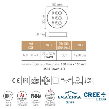 ACK AJ01-03600 54 Watt LED Kuyumcu Armatürü - CREE LED & Eaglerise Driver