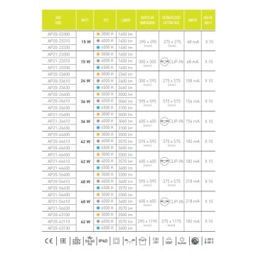 ACK AP21-26600 36 Watt 60x60 Clip In Backlight LED Panel - Gün Işığı (3000K)