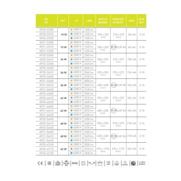 ACK AP21-23330 15 Watt 30x30 Clip In Backlight LED Panel - Beyaz Işık (6500K)