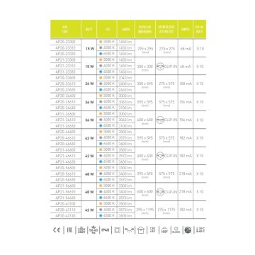 ACK AP20-43100 40 Watt 30x120 Sıva Altı LED Panel - Gün Işığı (3000K)