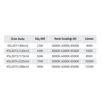 K2 GLOBAL KSL2073 60 Watt 173 cm Sıva Üstü / Sarkıt Mercekli Lineer Armatür (OSRAM LED & TRIDONIC Driver)