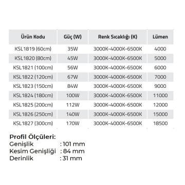K2 GLOBAL KSL1827 170 Watt 300 cm Sıva Altı Lineer Armatür (OSRAM LED & TRIDONIC Driver)