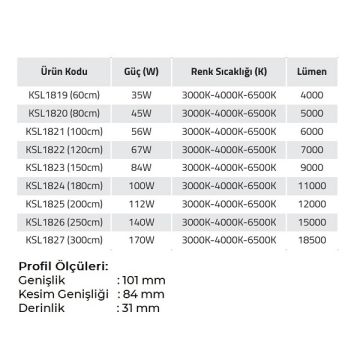 K2 GLOBAL KSL1827 170 Watt 300 cm Sıva Altı Lineer Armatür (OSRAM LED & TRIDONIC Driver)