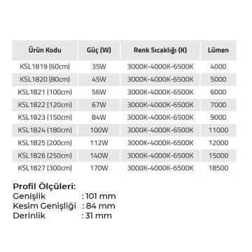 K2 GLOBAL KSL1826 140 Watt 250 cm Sıva Altı Lineer Armatür (OSRAM LED & TRIDONIC Driver)