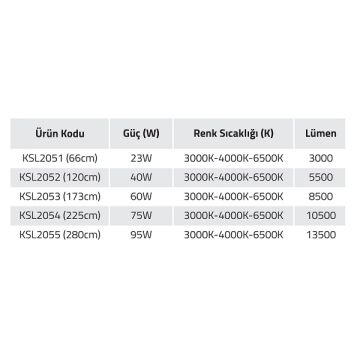 K2 GLOBAL KSL2054 75 Watt 225 cm Sıva Altı Mercekli Lineer Armatür (OSRAM LED & TRIDONIC Driver)