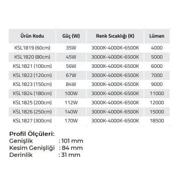 K2 GLOBAL KSL1824 100 Watt 180 cm Sıva Altı Lineer Armatür (OSRAM LED & TRIDONIC Driver)