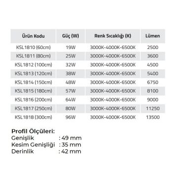 K2 GLOBAL KSL1818 96 Watt 300 cm Sıva Altı Lineer Armatür (OSRAM LED & TRIDONIC Driver)