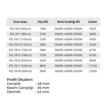 K2 GLOBAL KSL1817 80 Watt 250 cm Sıva Altı Lineer Armatür (OSRAM LED & TRIDONIC Driver)