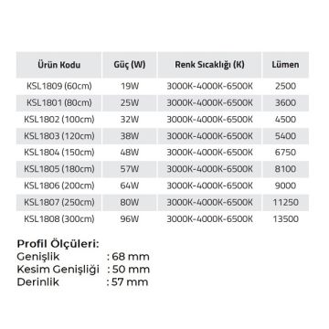 K2 GLOBAL KSL1806 64 Watt 200 cm Sıva Altı Lineer Armatür (OSRAM LED & TRIDONIC Driver)