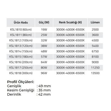 K2 GLOBAL KSL1816 64 Watt 200 cm Sıva Altı Lineer Armatür (OSRAM LED & TRIDONIC Driver)