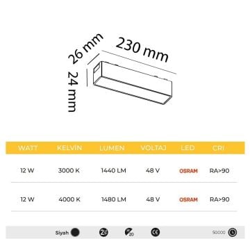 MOLLED MOL6050 12 Watt 23 cm Slim LED Magnet Armatür (OSRAM LED)