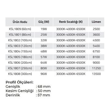 K2 GLOBAL KSL1803 38 Watt 120 cm Sıva Altı Lineer Armatür (OSRAM LED & TRIDONIC Driver)