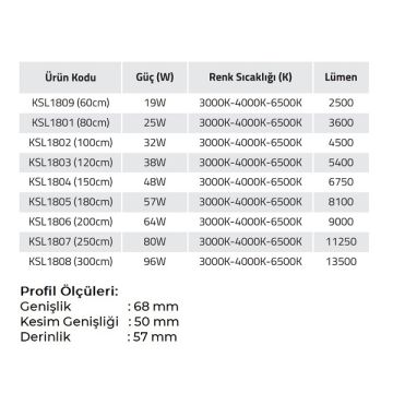 K2 GLOBAL KSL1801 25 Watt 80 cm Sıva Altı Lineer Armatür (OSRAM LED & TRIDONIC Driver)