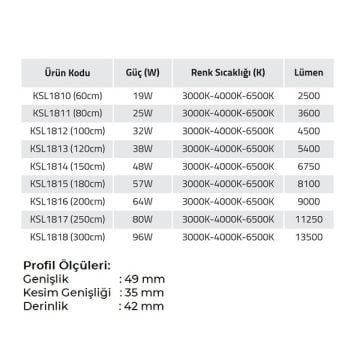 K2 GLOBAL KSL1811 25 Watt 80 cm Sıva Altı Lineer Armatür (OSRAM LED & TRIDONIC Driver)