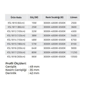 K2 GLOBAL KSL1811 25 Watt 80 cm Sıva Altı Lineer Armatür (OSRAM LED & TRIDONIC Driver)