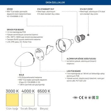 MONO 100-030014-401 3 Watt Ilık Beyaz (4000K) LED Mum Ampul