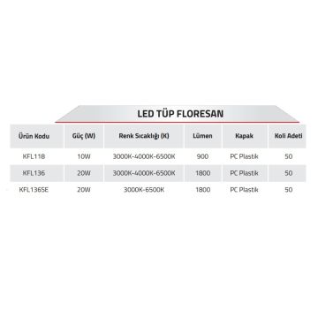 K2 GLOBAL KFL118 10 Watt 60 cm LED Floresan (Plastik- Çift Taraflı Enerji Girişli)