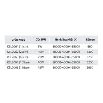 K2 GLOBAL KSL2065 45 Watt 118 cm Sıva Altı Mercekli LED Spot (OSRAM LED & TRIDONIC Driver)