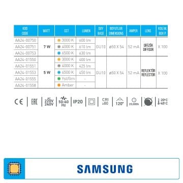 ACK AA24-01555 5 Watt GU10 Duylu Mercekli LED Ampul - SAMSUNG LED (Yeşil Işık)