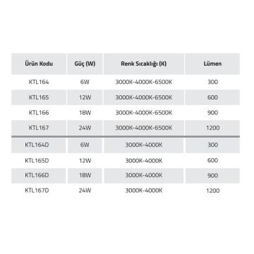 K2 GLOBAL KTL164D 6 Watt 11 cm Dimlenebilir OSRAM Lensli LED Magnet Armatür