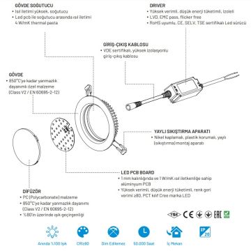 MONO 120-030095-651 3 Watt Sıva Altı Yuvarlak LED Panel - Beyaz Işık (6500K) [CREE LED]