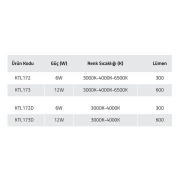 K2 GLOBAL KTL173D 12 Watt 30 cm Dimli OSRAM LED Magnet Spot